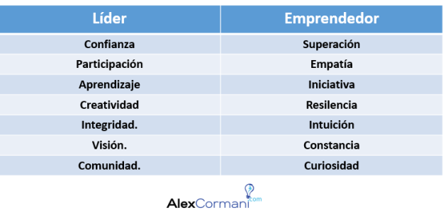 emprendedor vs lider